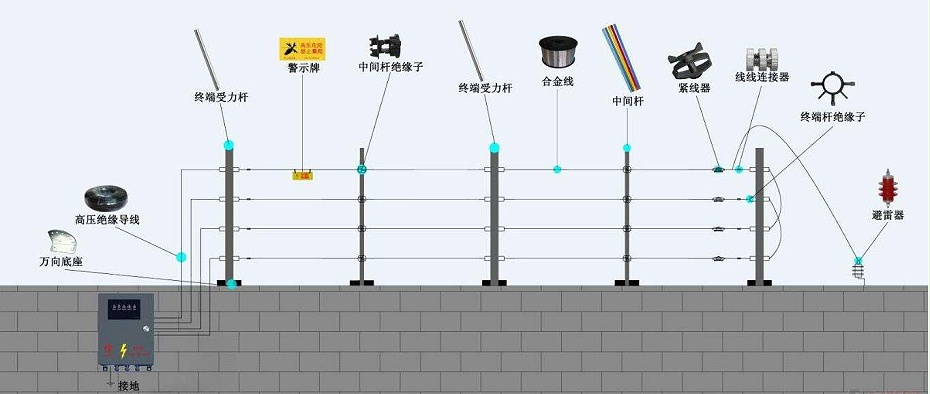 ����Χ��ϵͳ