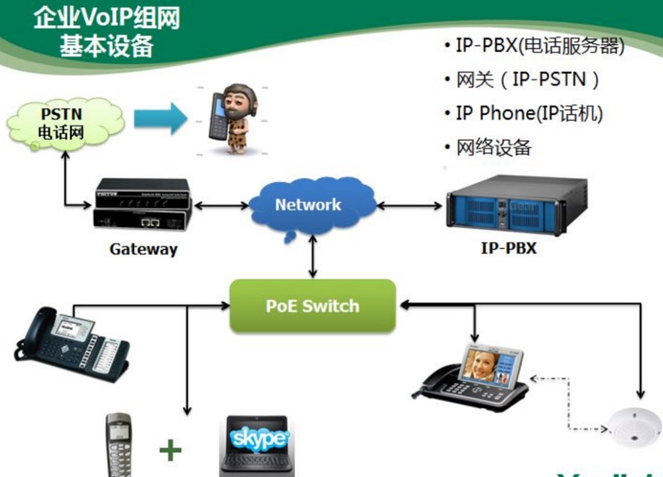 ���ֵ绰����ͼ